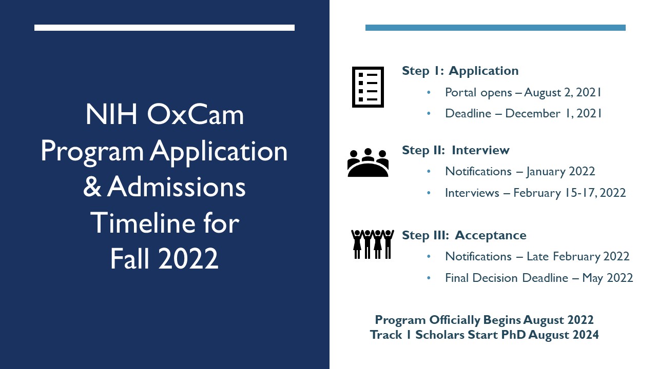 Application and Admissions Timeline
